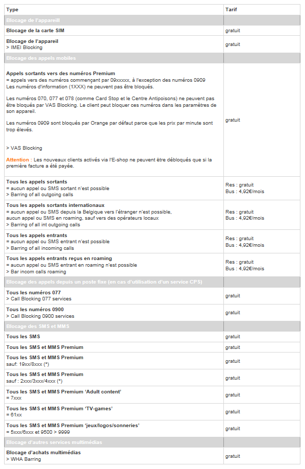 how-do-i-block-incoming-calls-orange-business-belgium